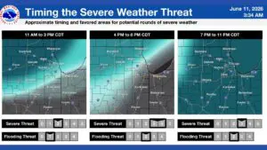 NWS Chicago graphic of timing the severe weather