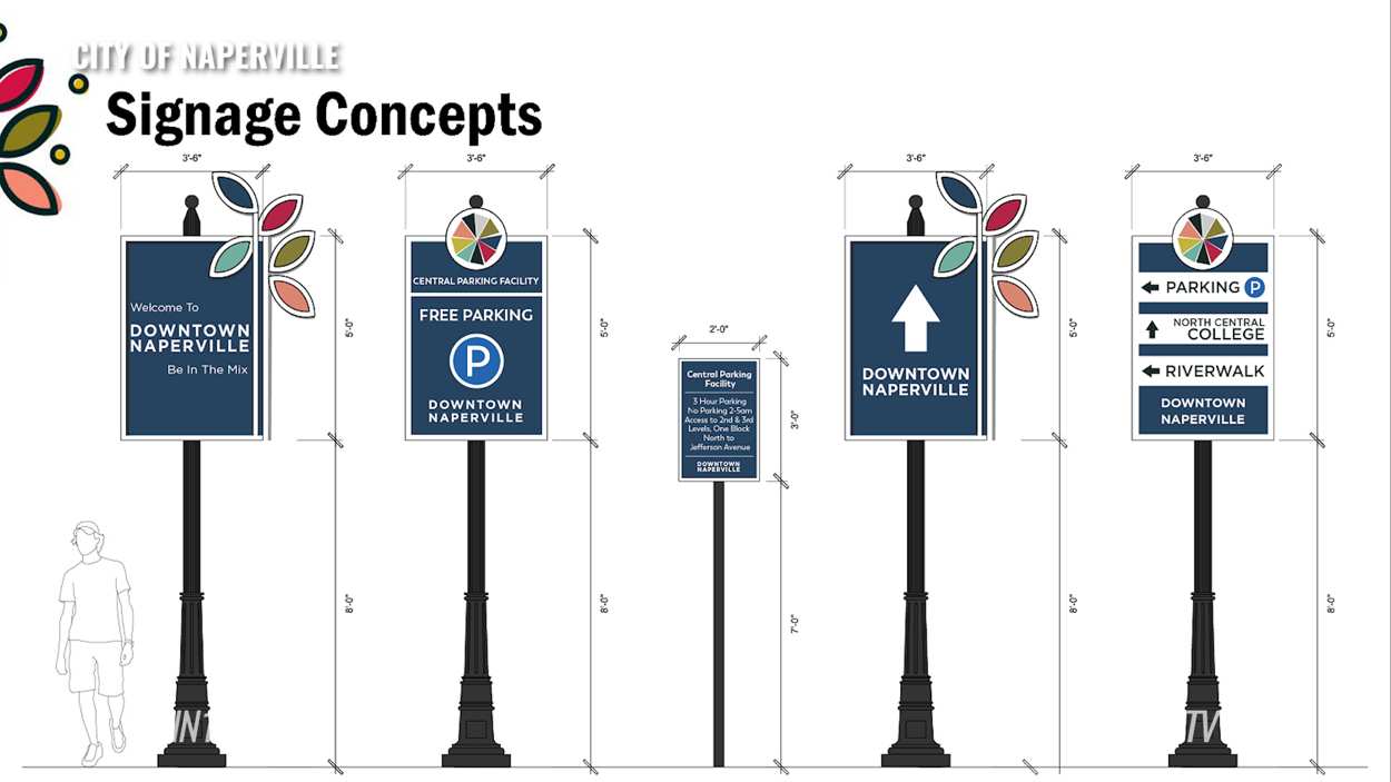 Downtown Naperville Wayfinding Master Plan public meeting